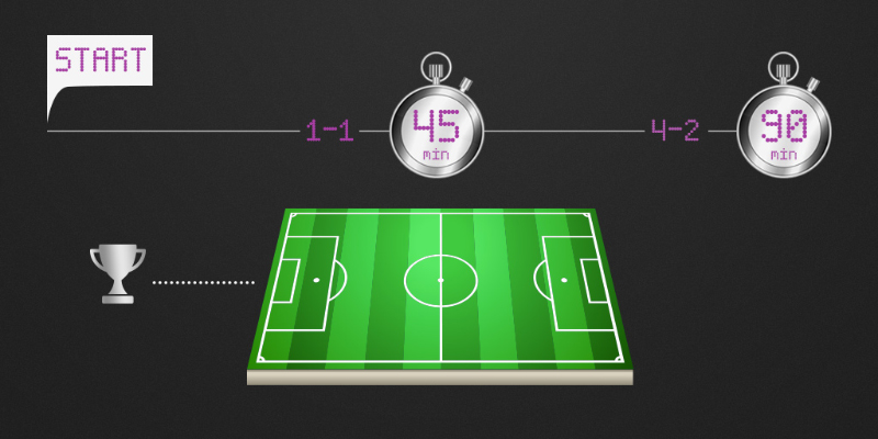 Nên chọn chơi kèo Half Time và Full Time ở đâu là uy tín?